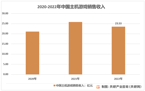 业规模、市场竞争格局及产品销售情况分析[图]九游会网站登录入口2023年全球游戏主机行(图3)