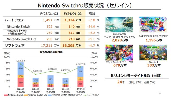 的百年产品历程和颠覆性冲击九游会网站登录入口任天堂(图3)