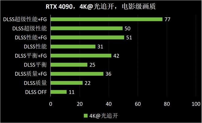 空》Benchmark：DLSS 3轻松拿捏全景光追j9九游会网站RTX 40系游戏本实测《黑神话：悟(图7)