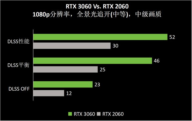 空》Benchmark：DLSS 3轻松拿捏全景光追j9九游会网站RTX 40系游戏本实测《黑神话：悟(图10)