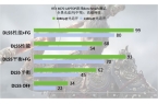 空》Benchmark：DLSS 3轻松